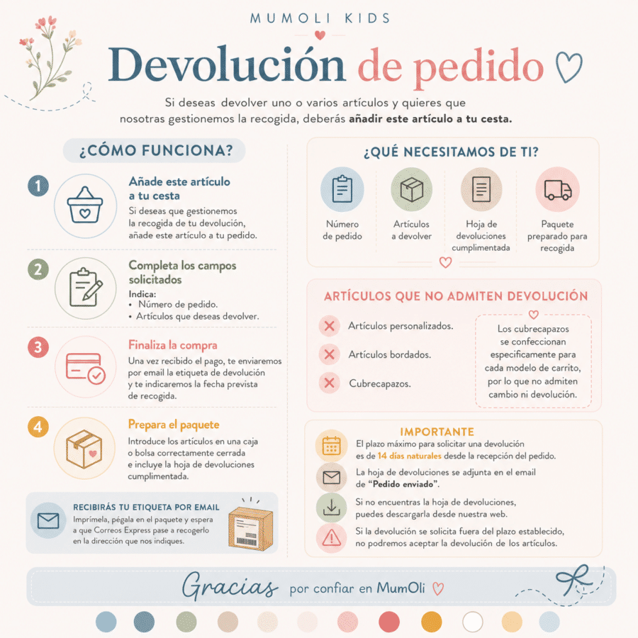 Devoluciones